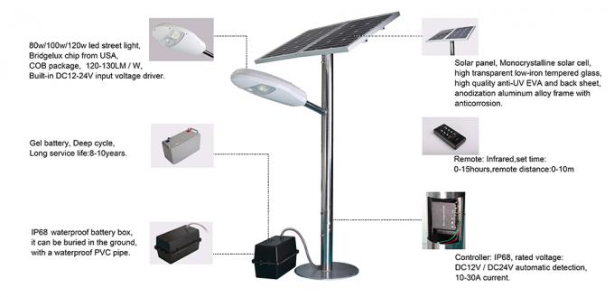 Avantages de réverbère solaire de LED