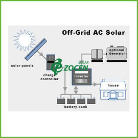 système d'alimentation solaire résidentiel à C.A. 5KW pour l'ordinateur/imprimante, 14KWH - 17KWH