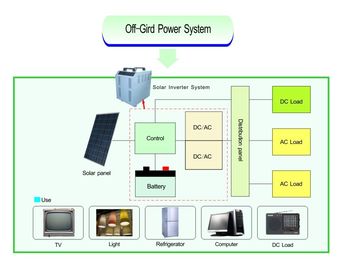 Ininterrompu outre de l'onde sinusoïdale pure de systèmes d'alimentation solaire de grille 1000W - 6000W