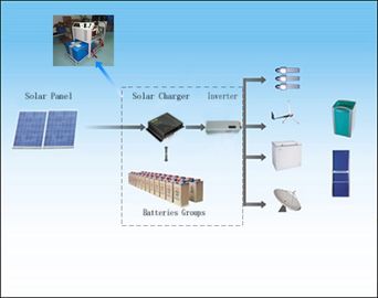 12V 24V 48V outre du contrôleur solaire 1000W - 6000W de systèmes d'alimentation solaire de grille