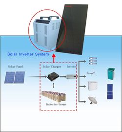 12V 24V 48V outre du contrôleur solaire 1000W - 6000W de systèmes d'alimentation solaire de grille