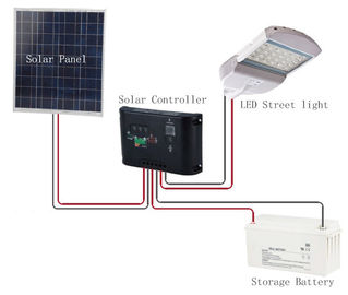 100 réverbères menés solaires de watt avec Phillips LED pour l'éclairage de construction