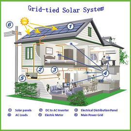 La grille triphasée d'inverseur a attaché le système d'alimentation solaire 10KW pour la maison